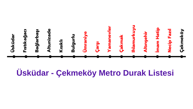Ümraniye'de bulunan metro durakları ile üsküdar çekmeköy durak listesi
